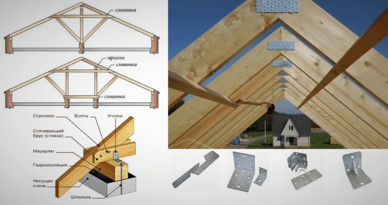 Двухскатная крыша; виды оформления и варианты установки. 110 фото возведения конструкции