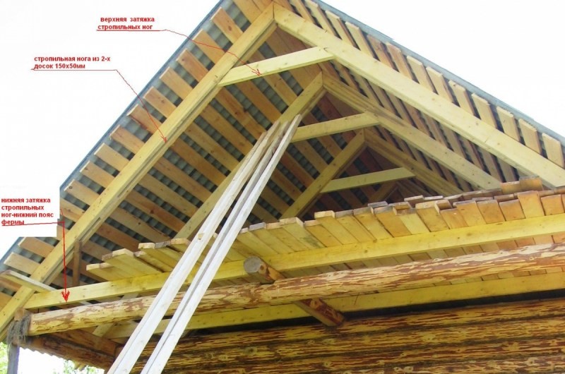 Двухскатная крыша; виды оформления и варианты установки. 110 фото возведения конструкции
