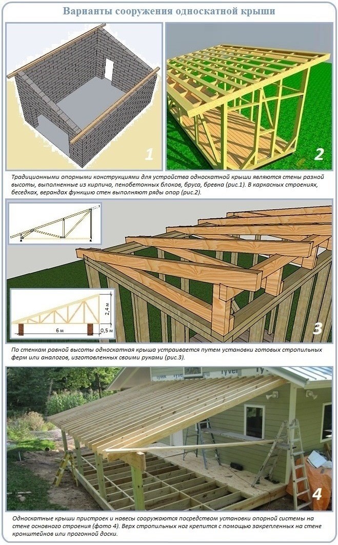 Сооружение односкатной крыши