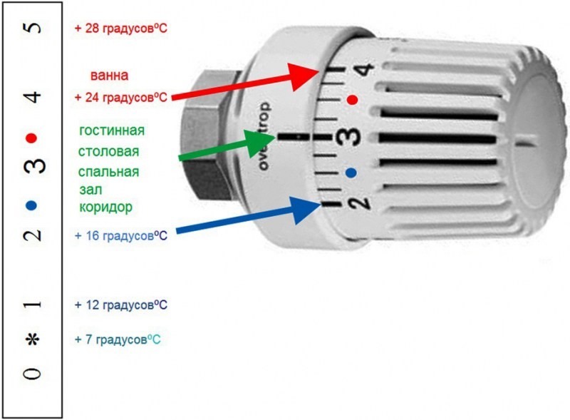 Кран регулировки температуры батарей отопления