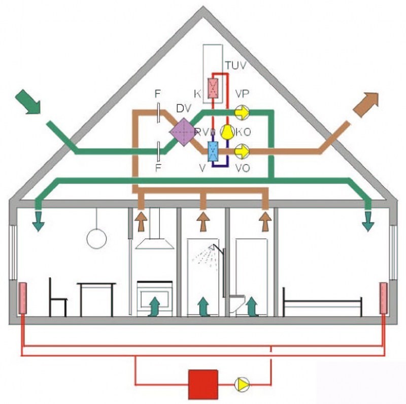 рекуперационная система вентиляции частного дома