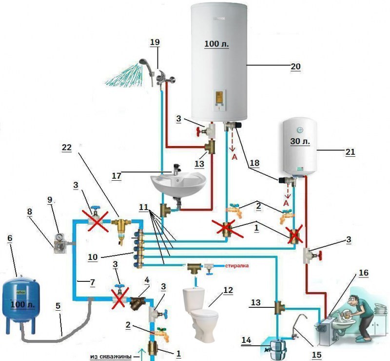 схема разводки воды от скважины